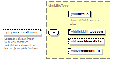 ymparistoluvat_p308.png