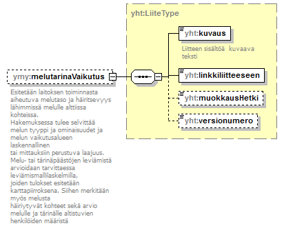 ymparistoluvat_p310.png