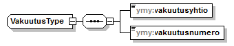 ymparistoluvat_p314.png