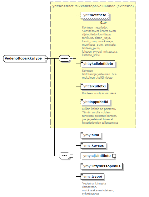 ymparistoluvat_p329.png