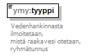 ymparistoluvat_p334.png