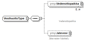ymparistoluvat_p335.png