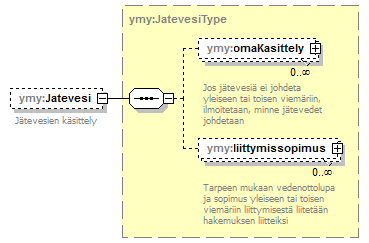 ymparistoluvat_p337.png