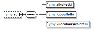 ymparistoluvat_p363.png