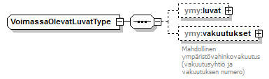 ymparistoluvat_p370.png