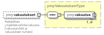 ymparistoluvat_p372.png