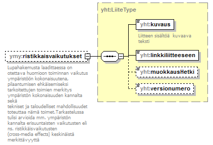 ymparistoluvat_p395.png