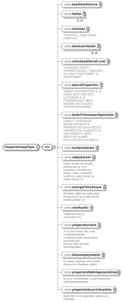 ymparistoluvat_p400.png