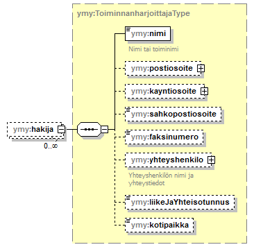 ymparistoluvat_p402.png