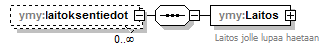 ymparistoluvat_p407.png