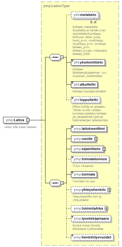 ymparistoluvat_p408.png