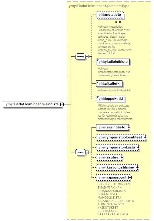ymparistoluvat_p412.png