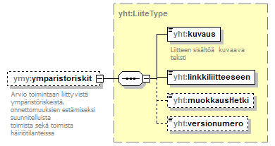 ymparistoluvat_p418.png