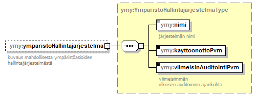 ymparistoluvat_p420.png