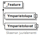ymparistoluvat_p426.png