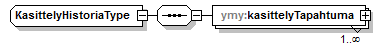 ymparistoluvat_p50.png