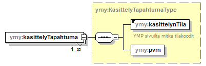 ymparistoluvat_p51.png