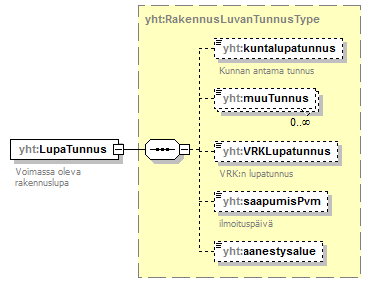 ymparistoluvat_p511.png