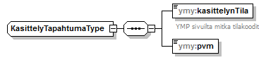 ymparistoluvat_p55.png