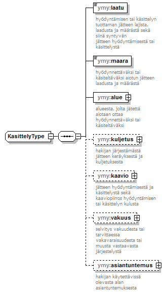 ymparistoluvat_p58.png