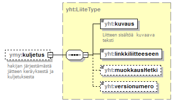 ymparistoluvat_p62.png