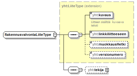 ymparistoluvat_p628.png