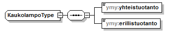 ymparistoluvat_p72.png