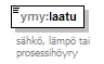 ymparistoluvat_p77.png