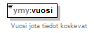 ymparistoluvat_p99.png