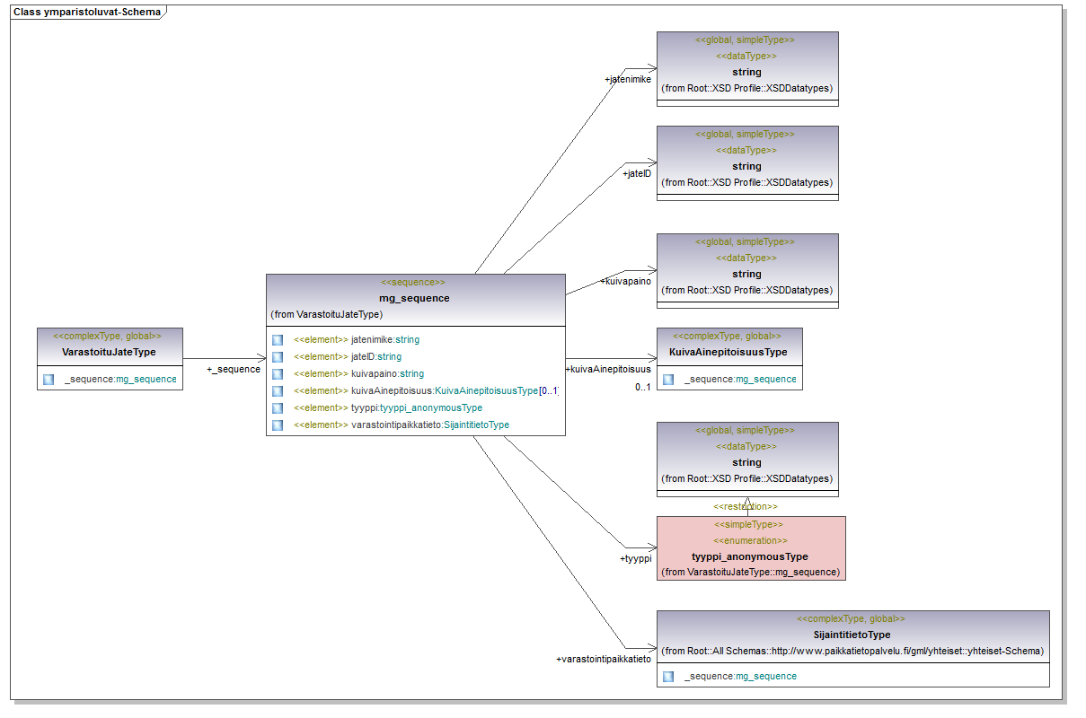 ymparistoluvat_p117.png