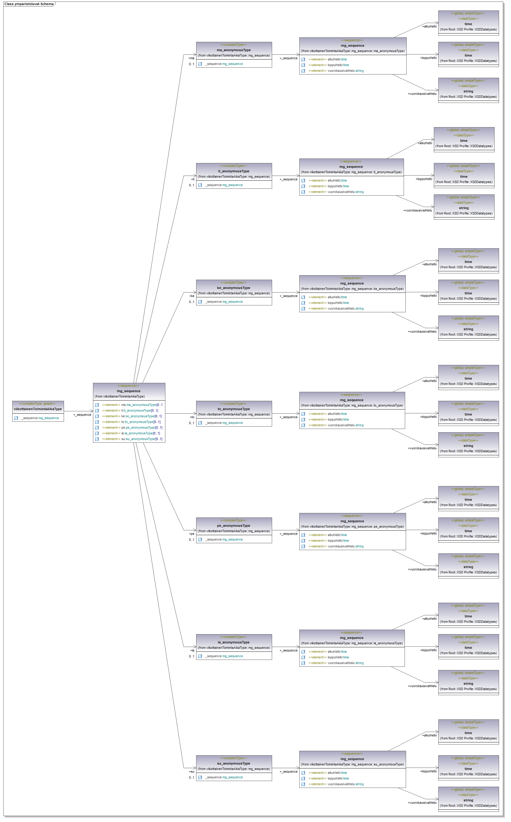 ymparistoluvat_p120.png