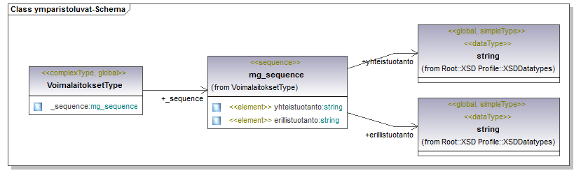 ymparistoluvat_p121.png