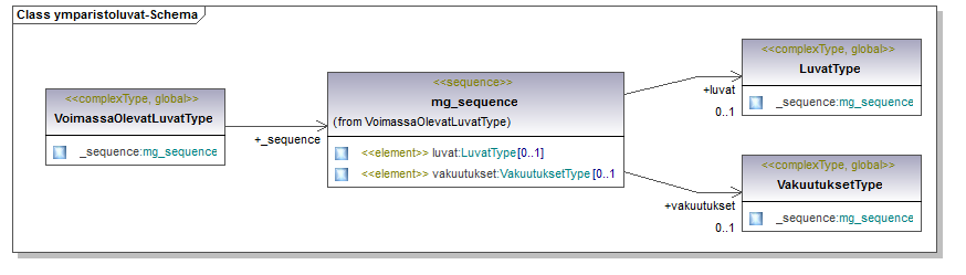 ymparistoluvat_p122.png