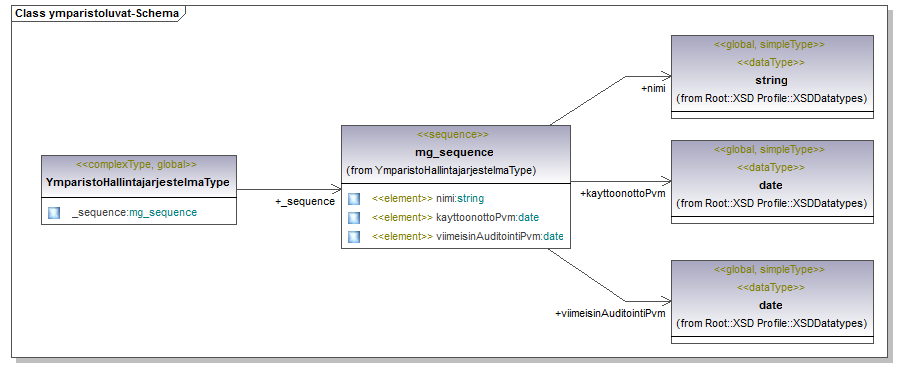 ymparistoluvat_p125.png