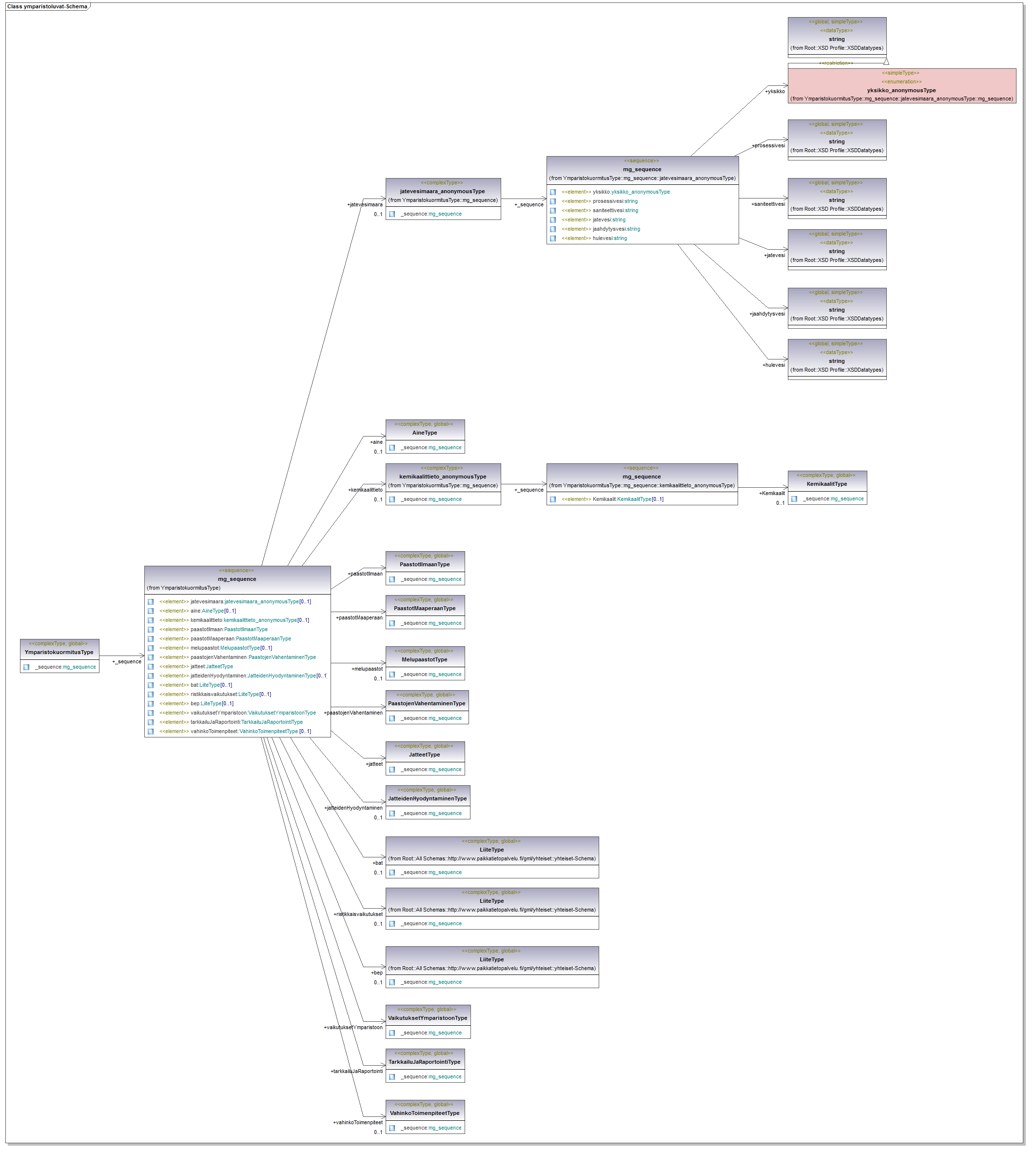 ymparistoluvat_p126.png