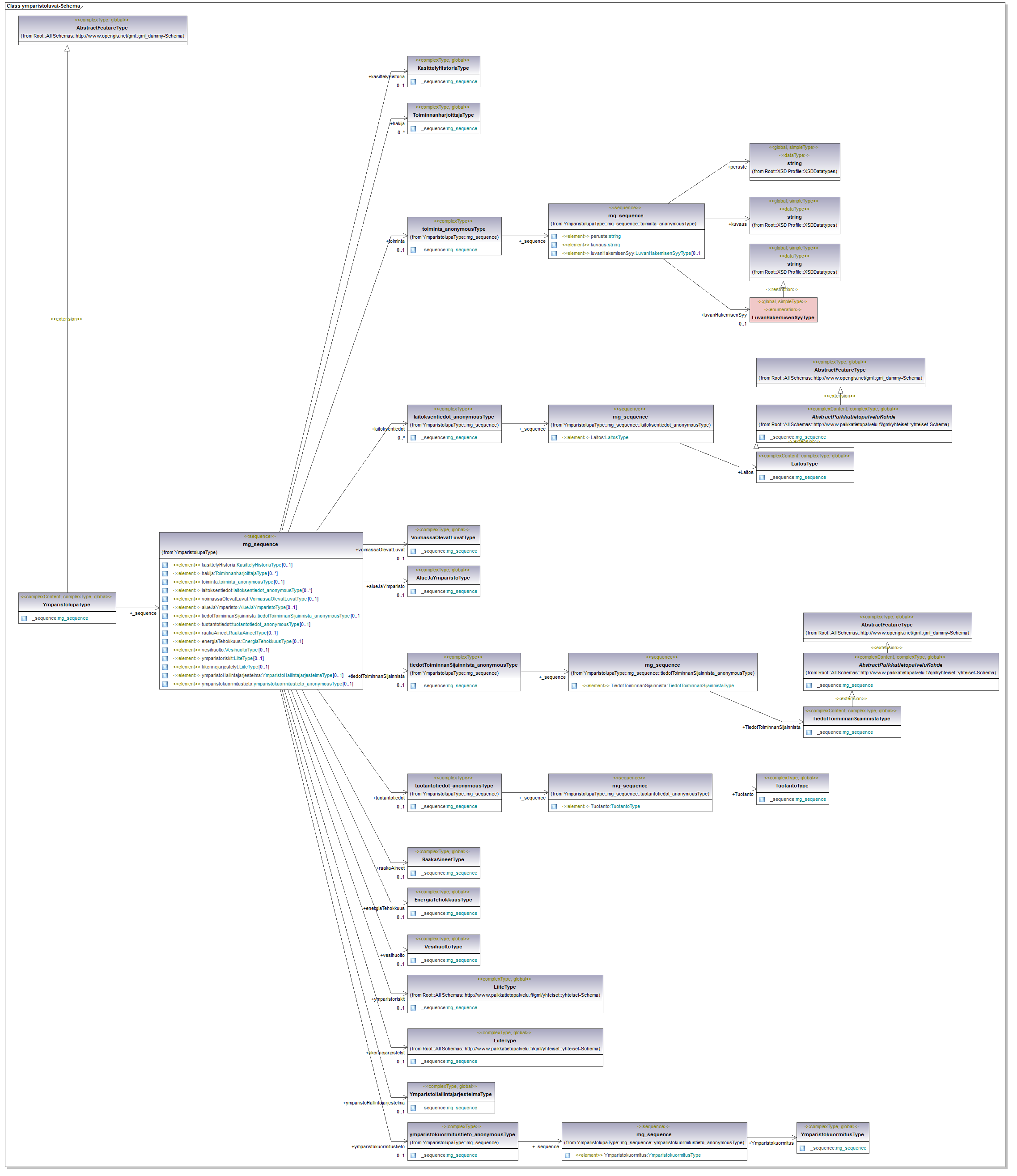 ymparistoluvat_p128.png