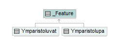 ymparistoluvat_p133.png