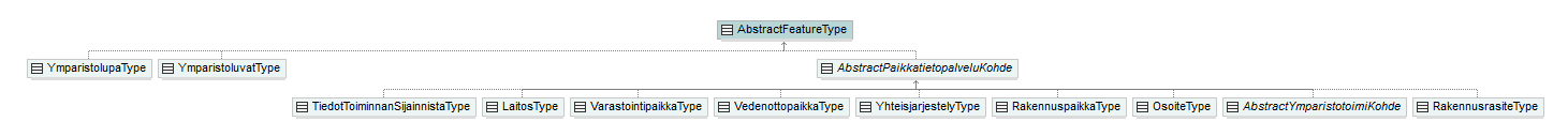 ymparistoluvat_p136.png