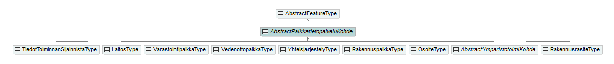 ymparistoluvat_p153.png