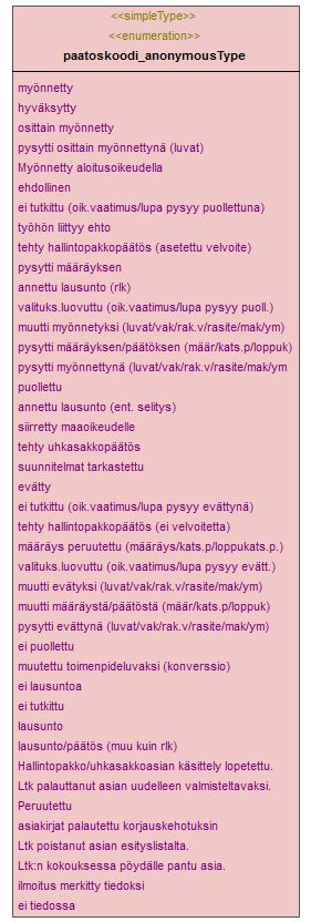 ymparistoluvat_p239.png