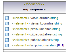 ymparistoluvat_p323.png