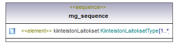 ymparistoluvat_p325.png