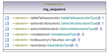ymparistoluvat_p327.png