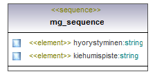 ymparistoluvat_p331.png