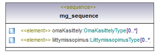 ymparistoluvat_p333.png