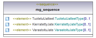 ymparistoluvat_p335.png