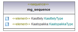 ymparistoluvat_p337.png