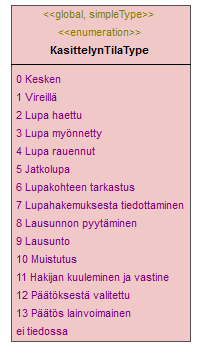 ymparistoluvat_p344.png