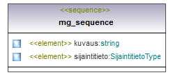 ymparistoluvat_p347.png
