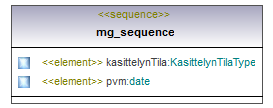 ymparistoluvat_p349.png